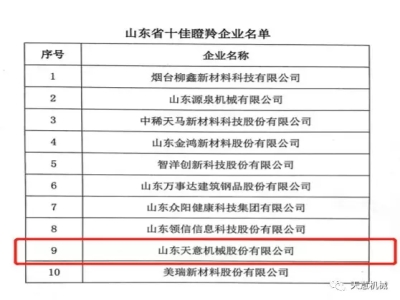 天意機(jī)械榮獲“山東省十佳瞪羚企業(yè)”稱(chēng)號(hào)